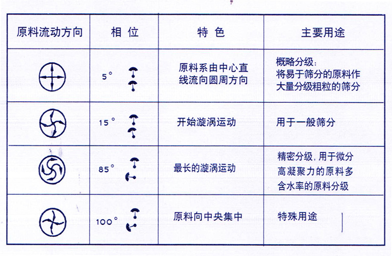 丝瓜视频在线看角度调整图