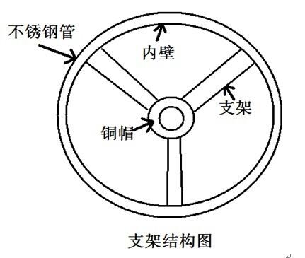 不锈钢螺旋蛟龙倾斜角度对输送量的影响