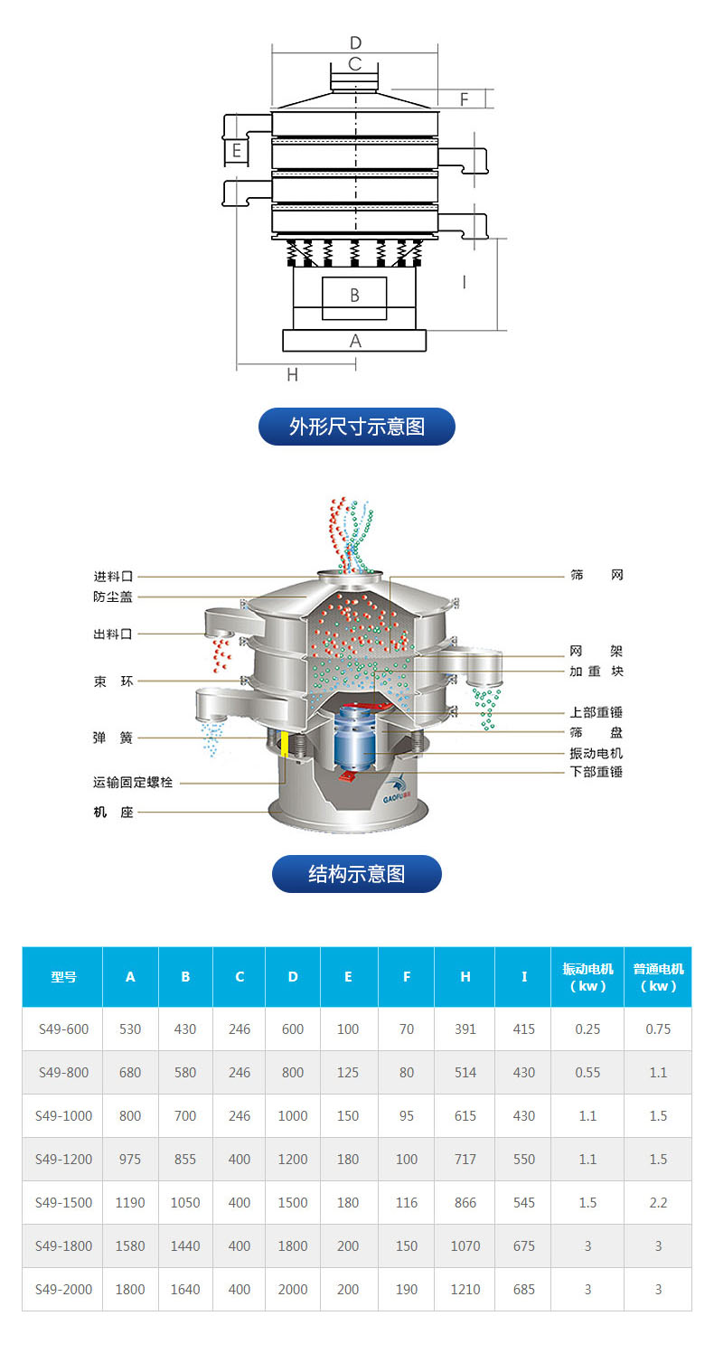 不锈钢振动筛