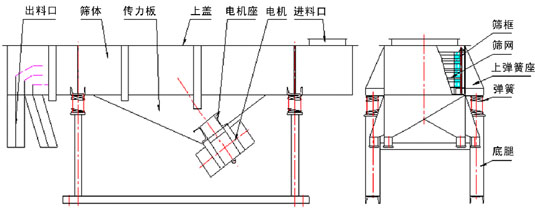 拉网式丝瓜黄色网站详细技术参数及图纸